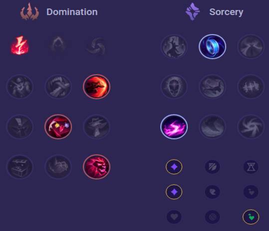 Gragas Runes