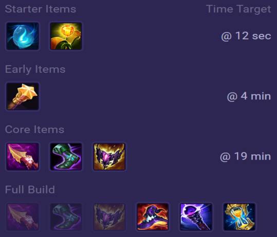 Gwen Items