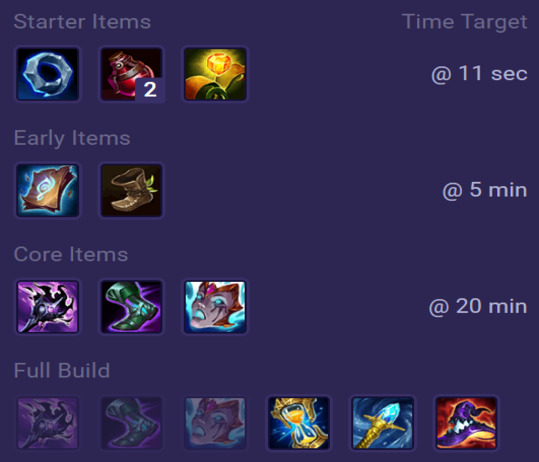 Heimerdinger Items
