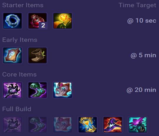 Heimerdinger Items