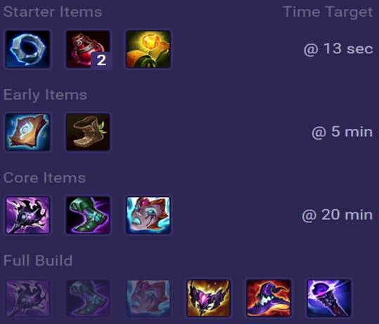Hwei Items