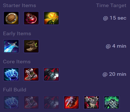 Illaoi Items