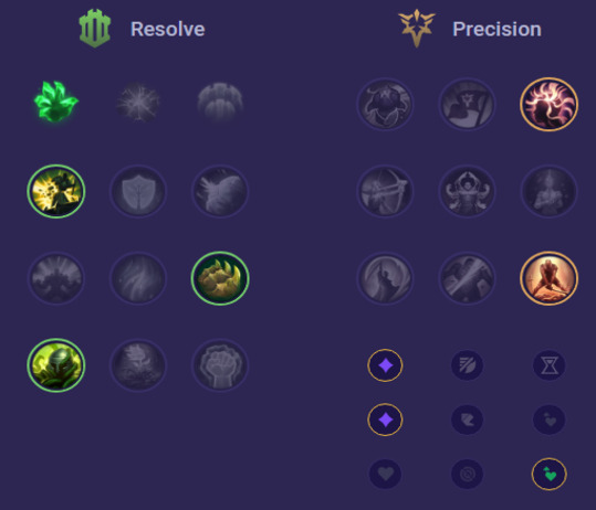 Illaoi Runes