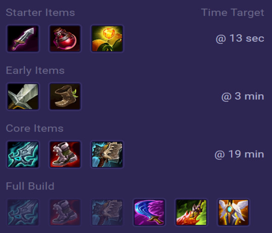 Irelia Items