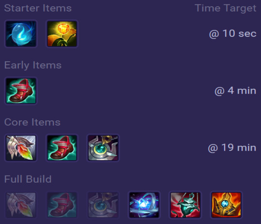 Ivern Items