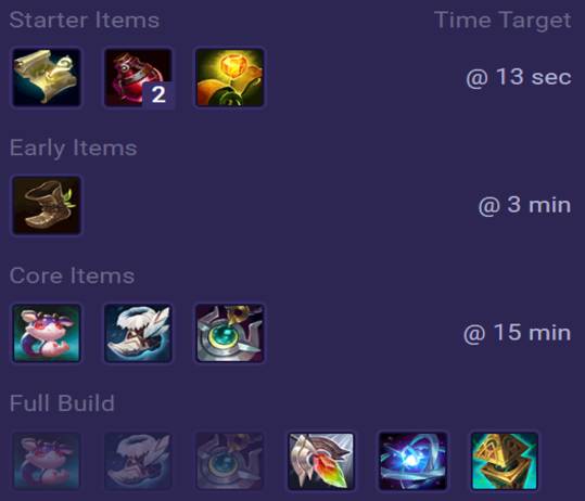 Janna Items