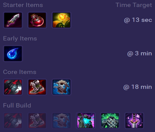 Jayce Items
