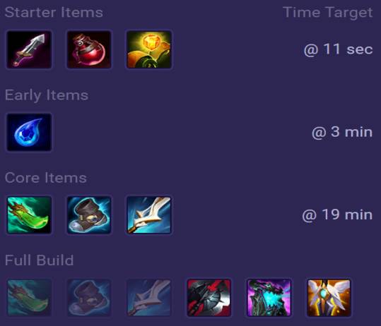 Jayce Items