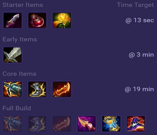 Kai'Sa Items