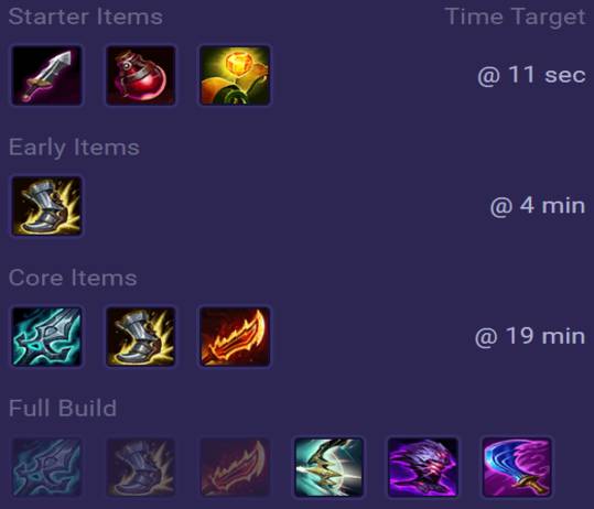 Kalista Items
