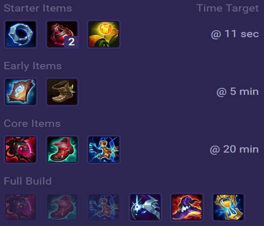 Karma Items