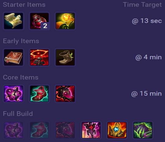 Karma Items