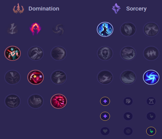 Karthus Runes