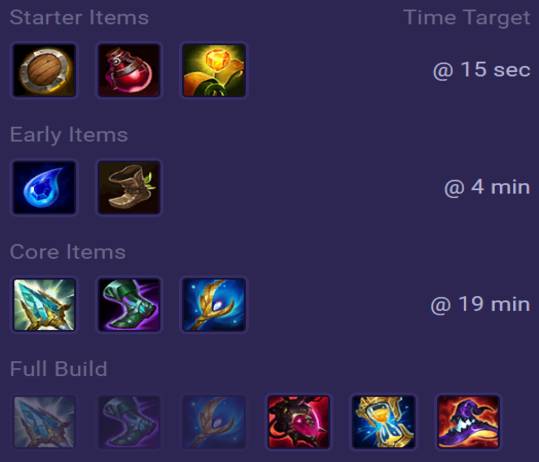 Kassadin Items