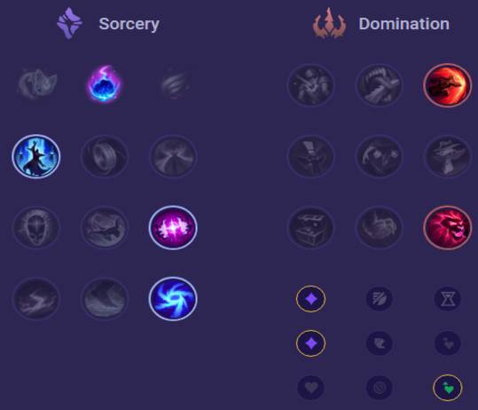 Kassadin Runes
