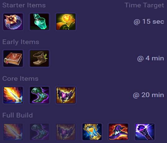 Katarina Items