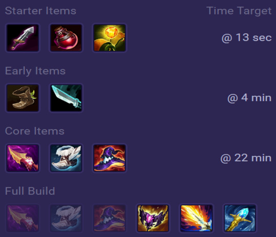 Kayle Items