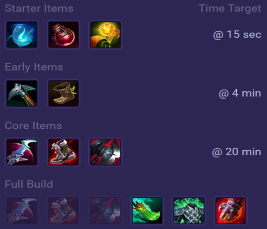 Kayn Items