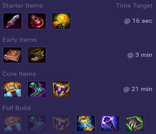 Kennen Items