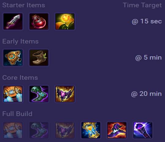 Kennen Items