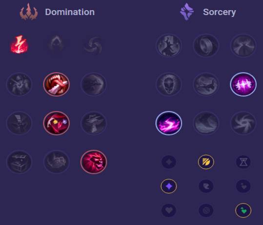 Kennen Runes