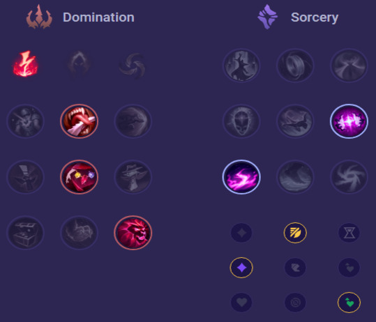 Kennen Runes