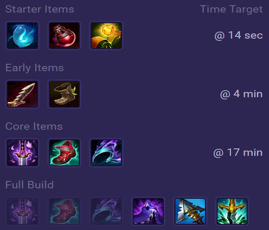 Kha'Zix Items