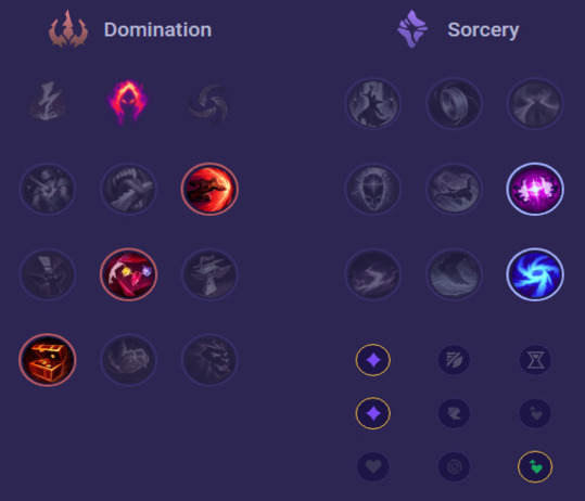 Kha'Zix Runes