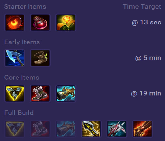 Kindred Items