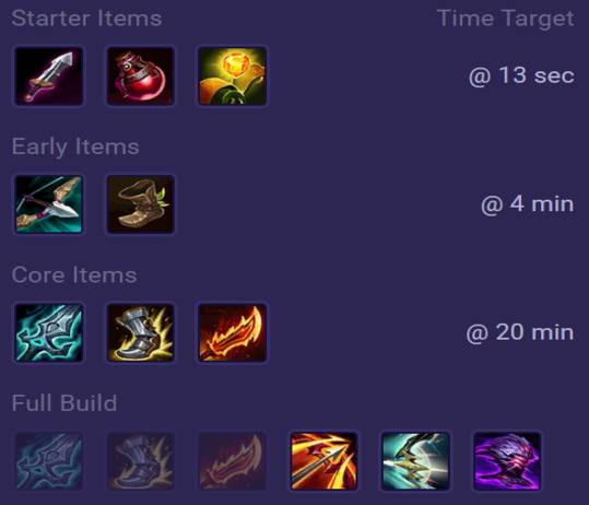 Kog'Maw Items