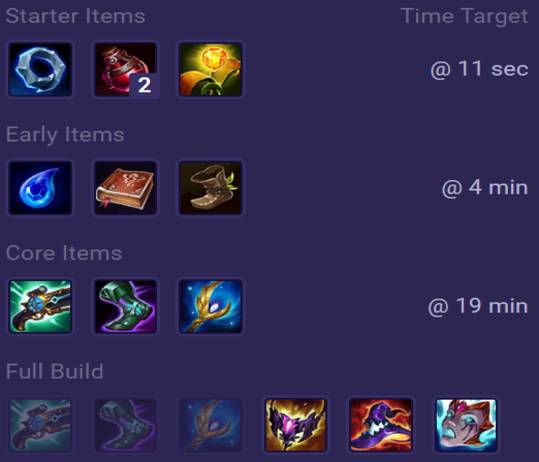 Kog'Maw Items