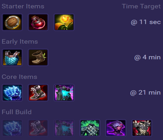 K'Sante Items