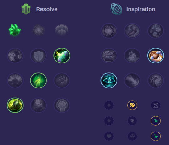 K'Sante Runes