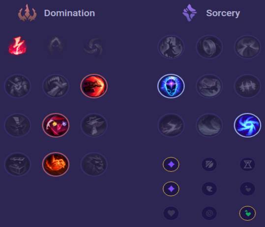 LeBlanc Runes