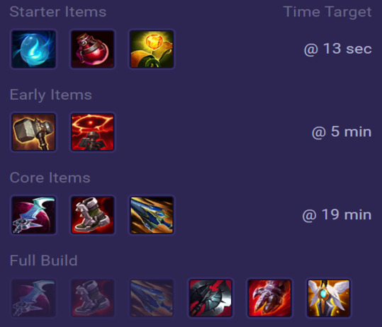 Lee Sin Items