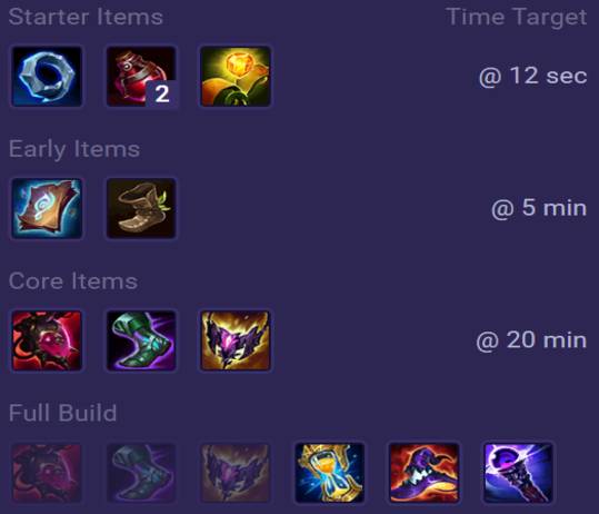 Lissandra Items