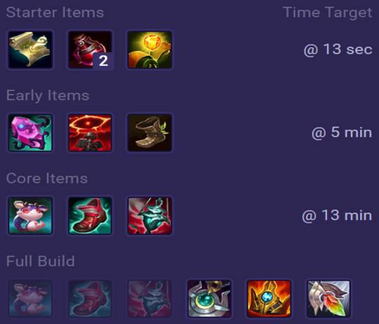 Lulu Items
