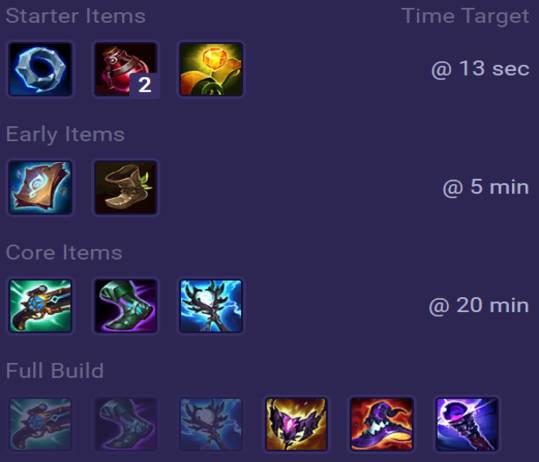 Lux Items