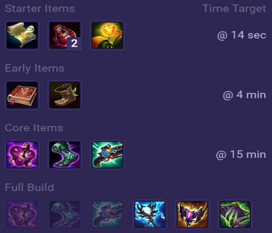 Lux Items