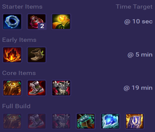 Malphite Items