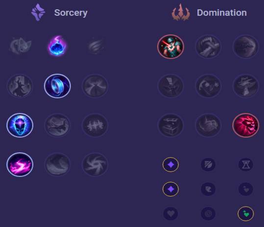 Malphite Runes