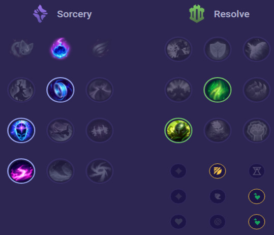 Malphite Runes