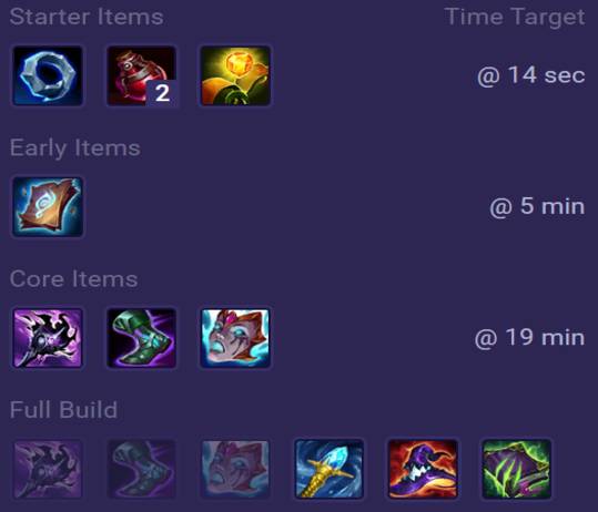 Malzahar Items