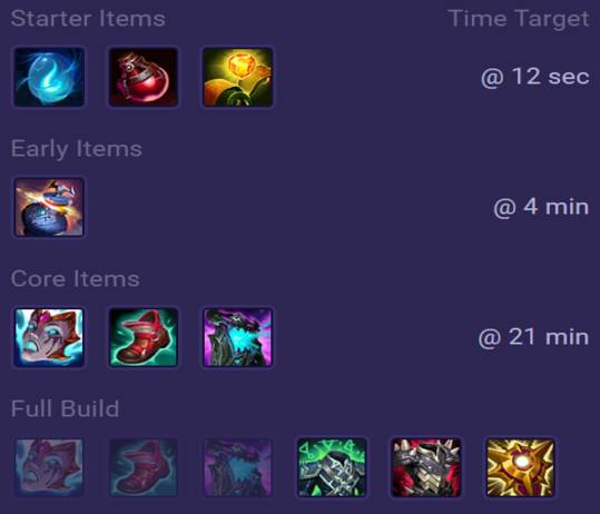 Maokai Items