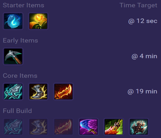 Master Yi Items