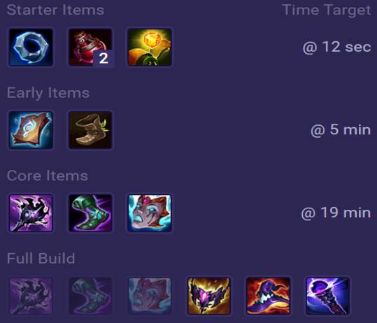 Mel Items