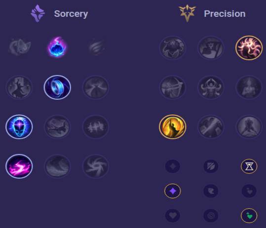 Mel Runes