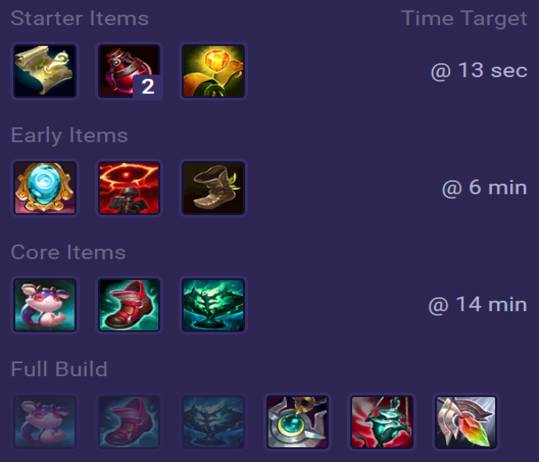 Milio Items