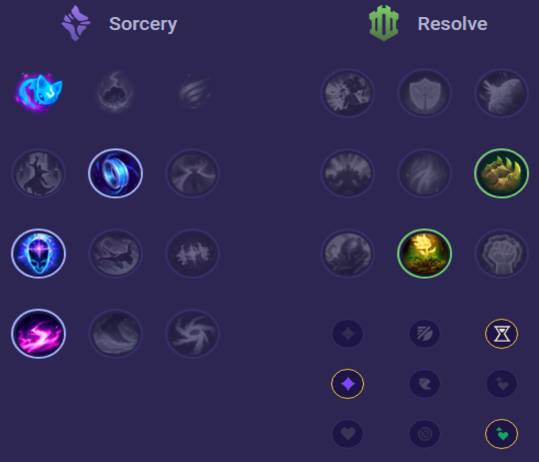 Milio Runes