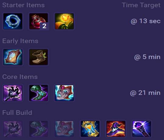 Morgana Items